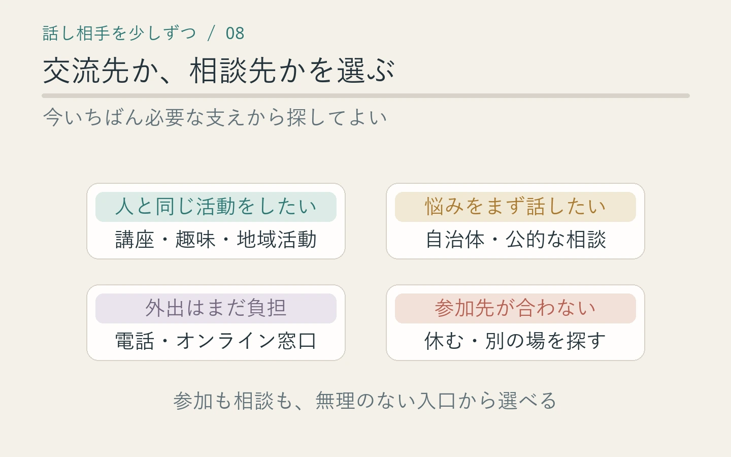 地域の交流先、自治体の相談、公的な心の相談を困りごとの深さに合わせて選ぶ分岐図
