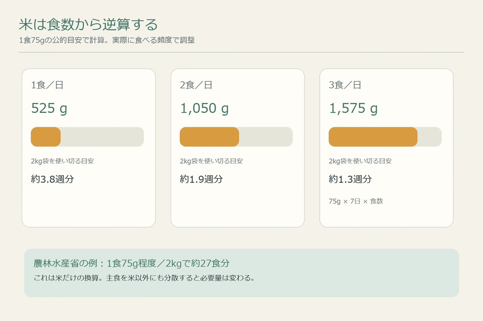 一人暮らしの防災備蓄を棚に整理するイメージ