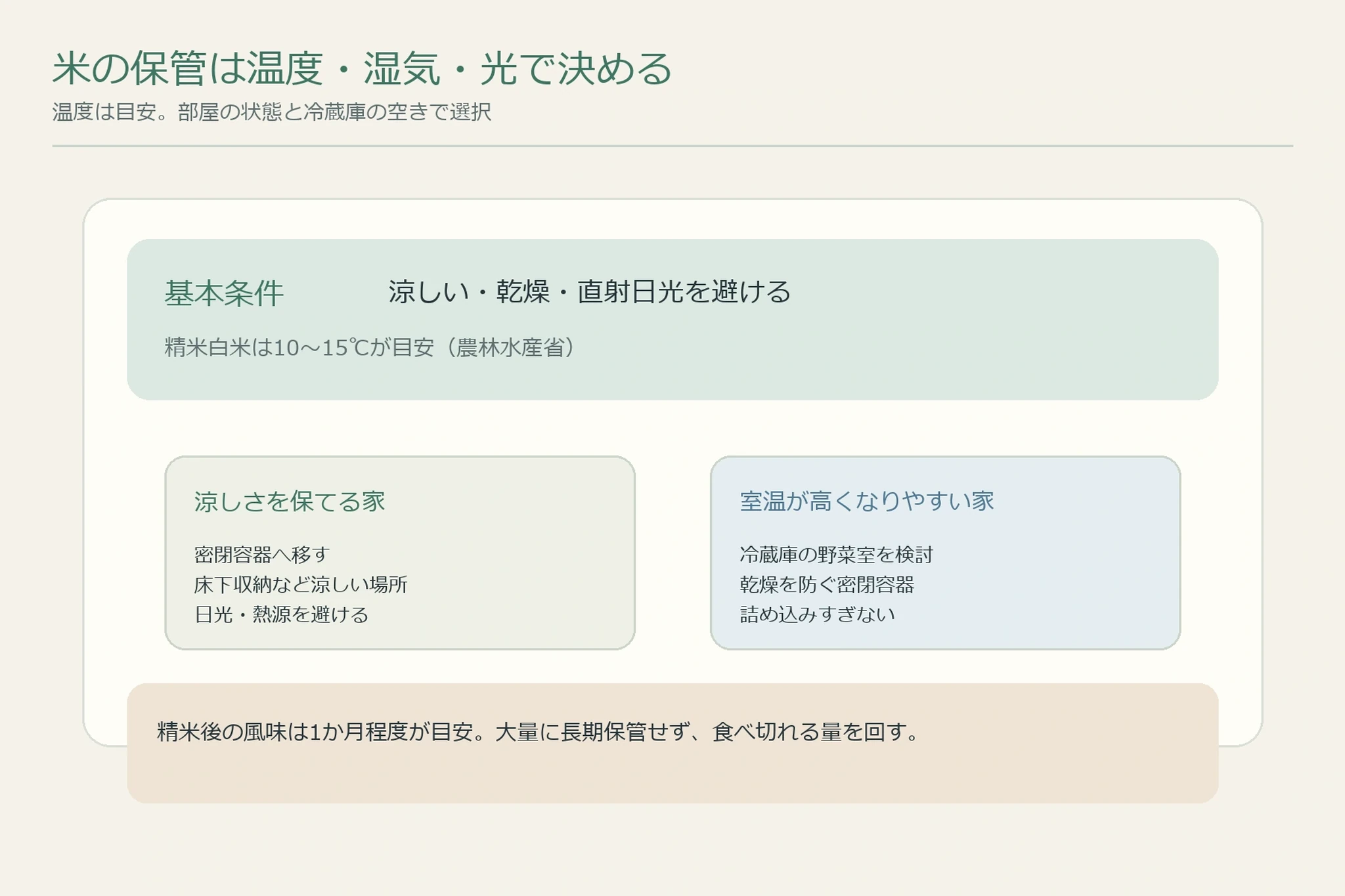 防災品を取り出しやすい場所に置くイメージ