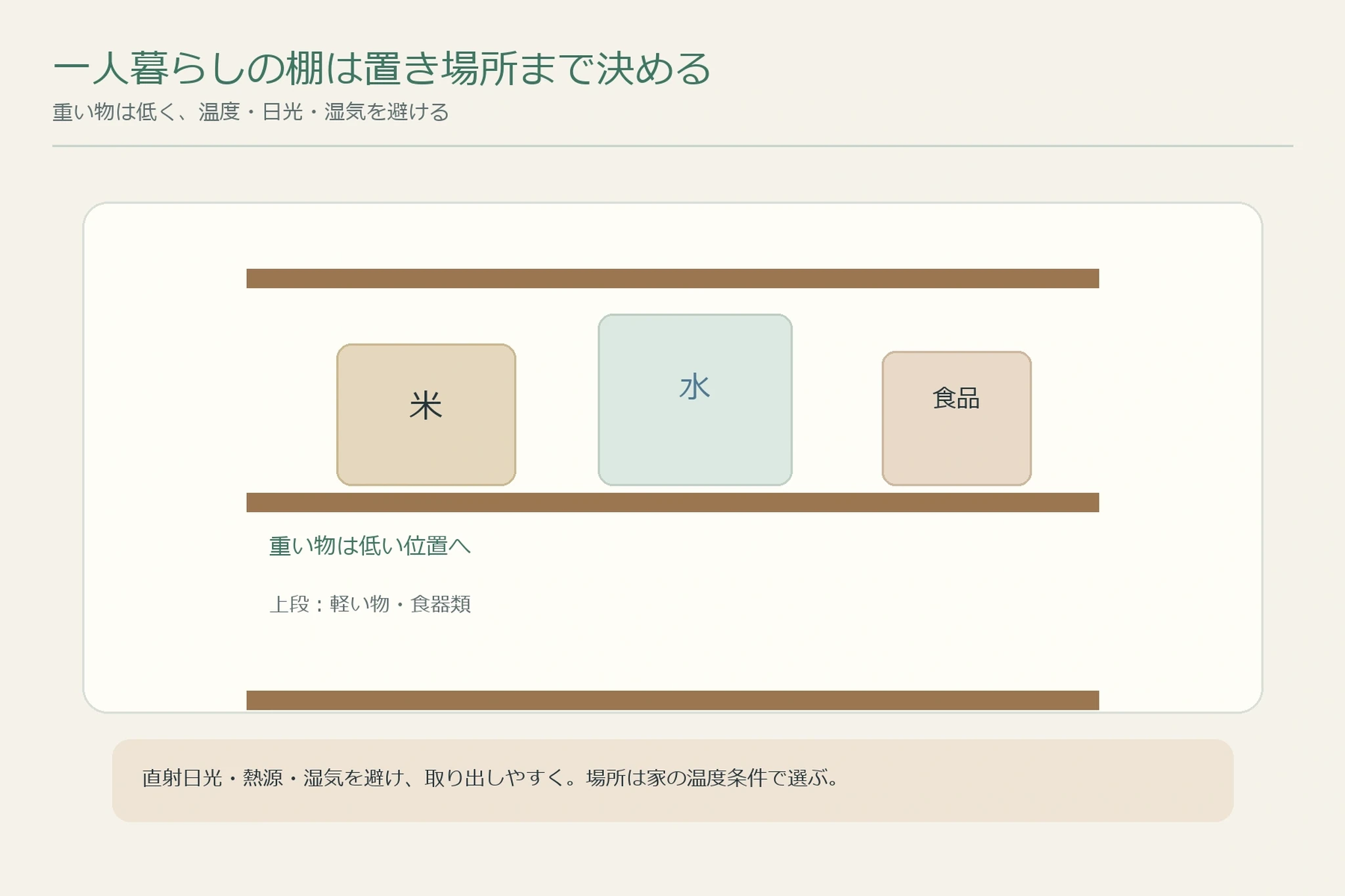 防災備蓄を見直して使う物を決めるイメージ