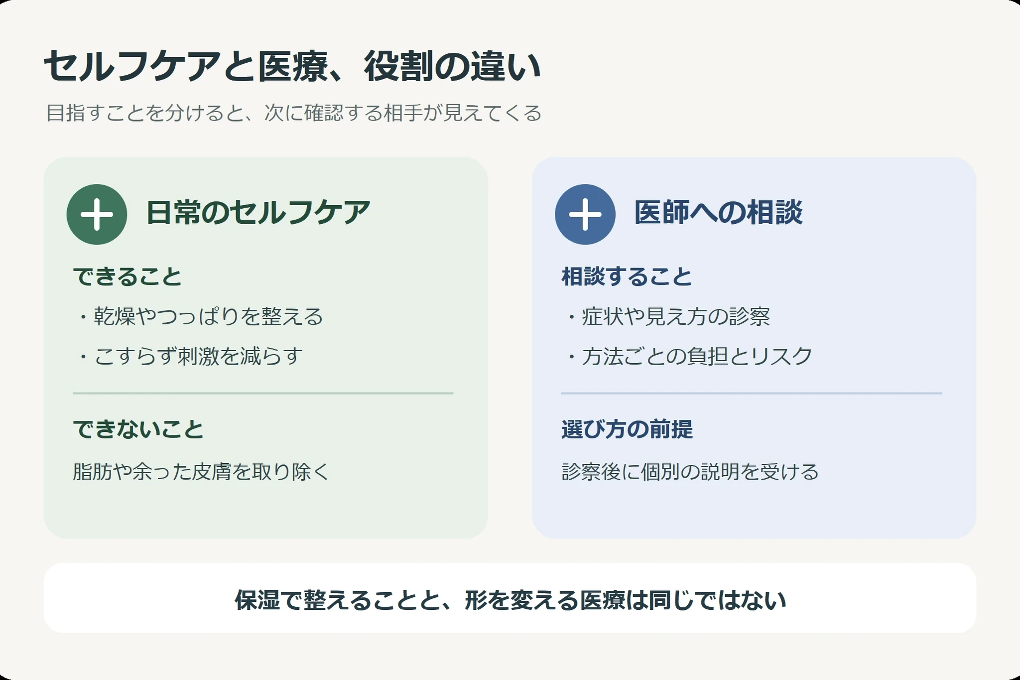 肌をこすらずやさしく洗い少量を保湿する手順の図解