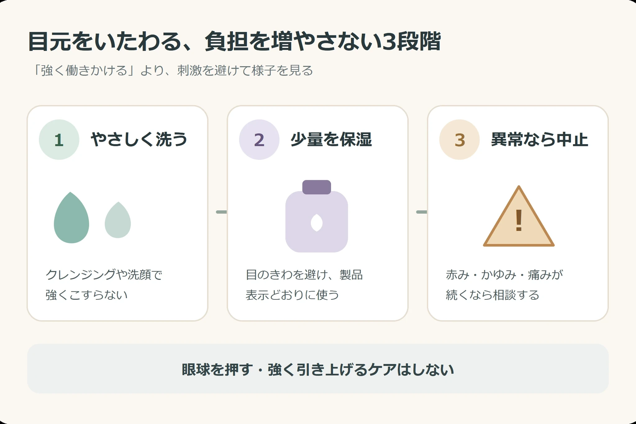 急な変化や症状があるときは医療機関へ相談する判断図