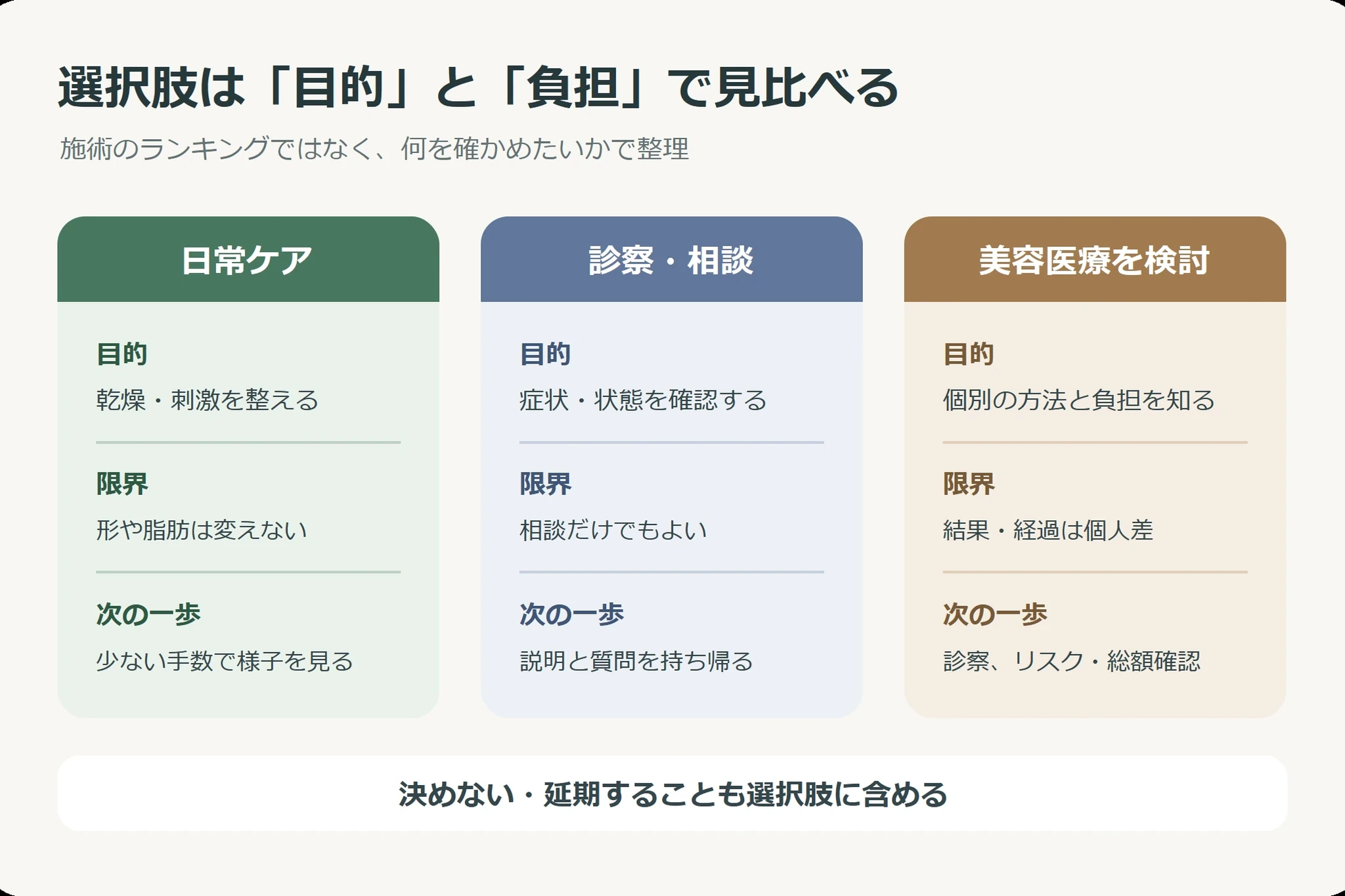 皮膚科で聞くことを書いた質問メモのイメージ