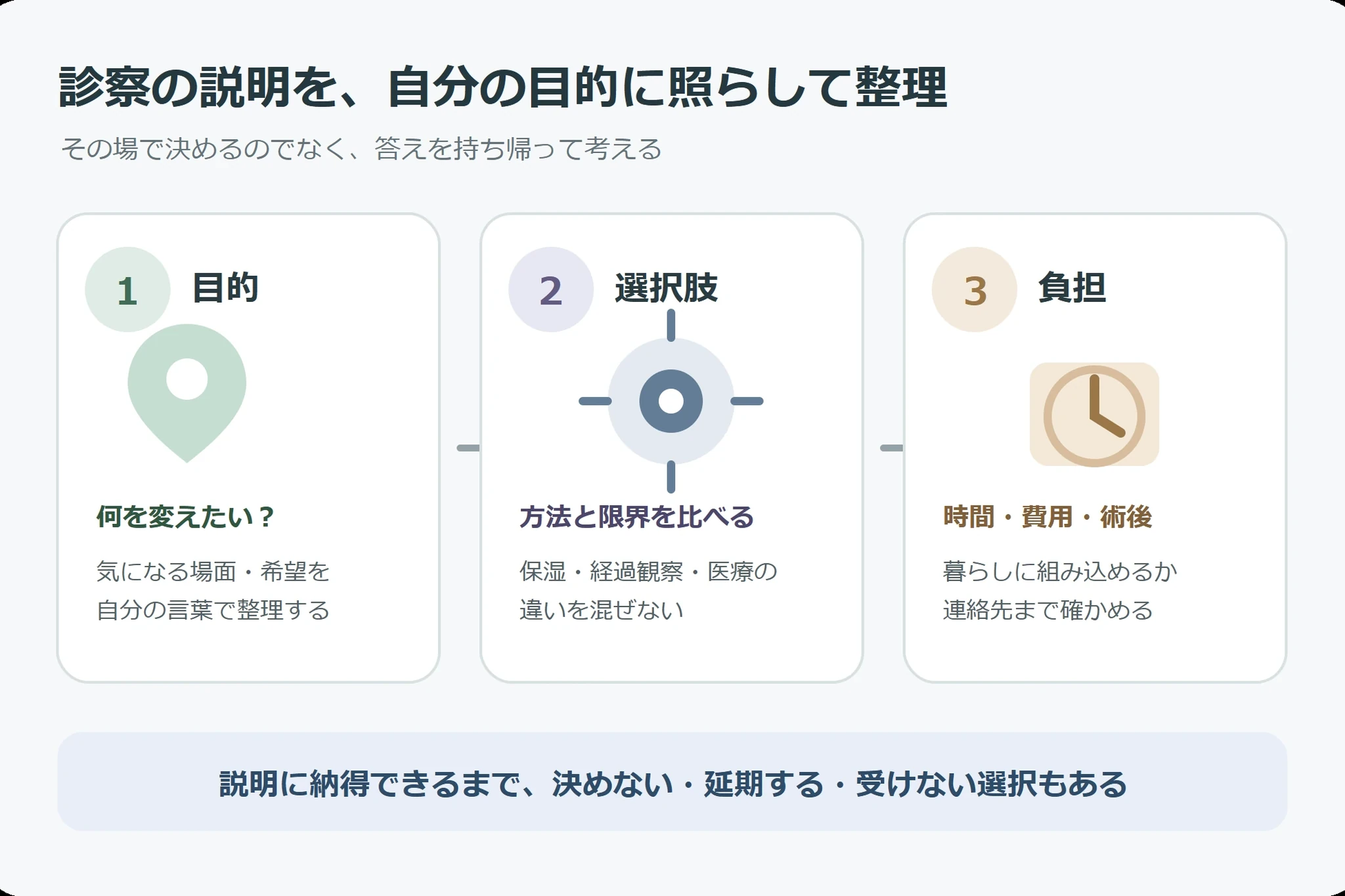 肌の悩みについて説明を聞き納得してから判断するイメージ
