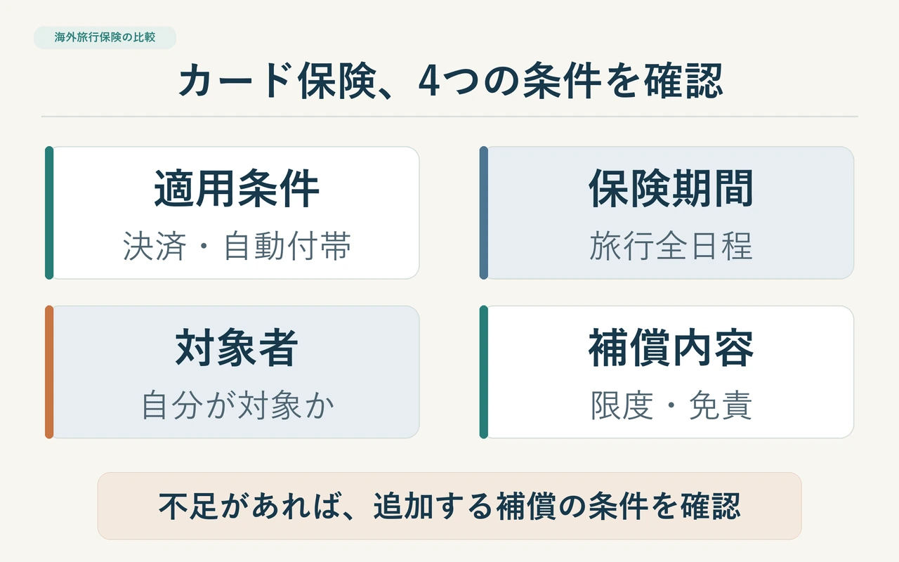 カード付帯保険の適用条件、保険期間、対象者、補償内容を確認し、不足分を見つける5段階の流れ