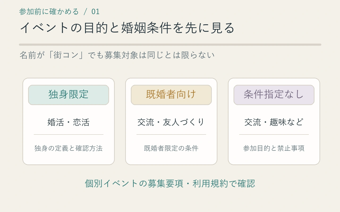 独身限定、既婚者限定、婚姻状況を問わない交流会に分かれるイベント選択図
