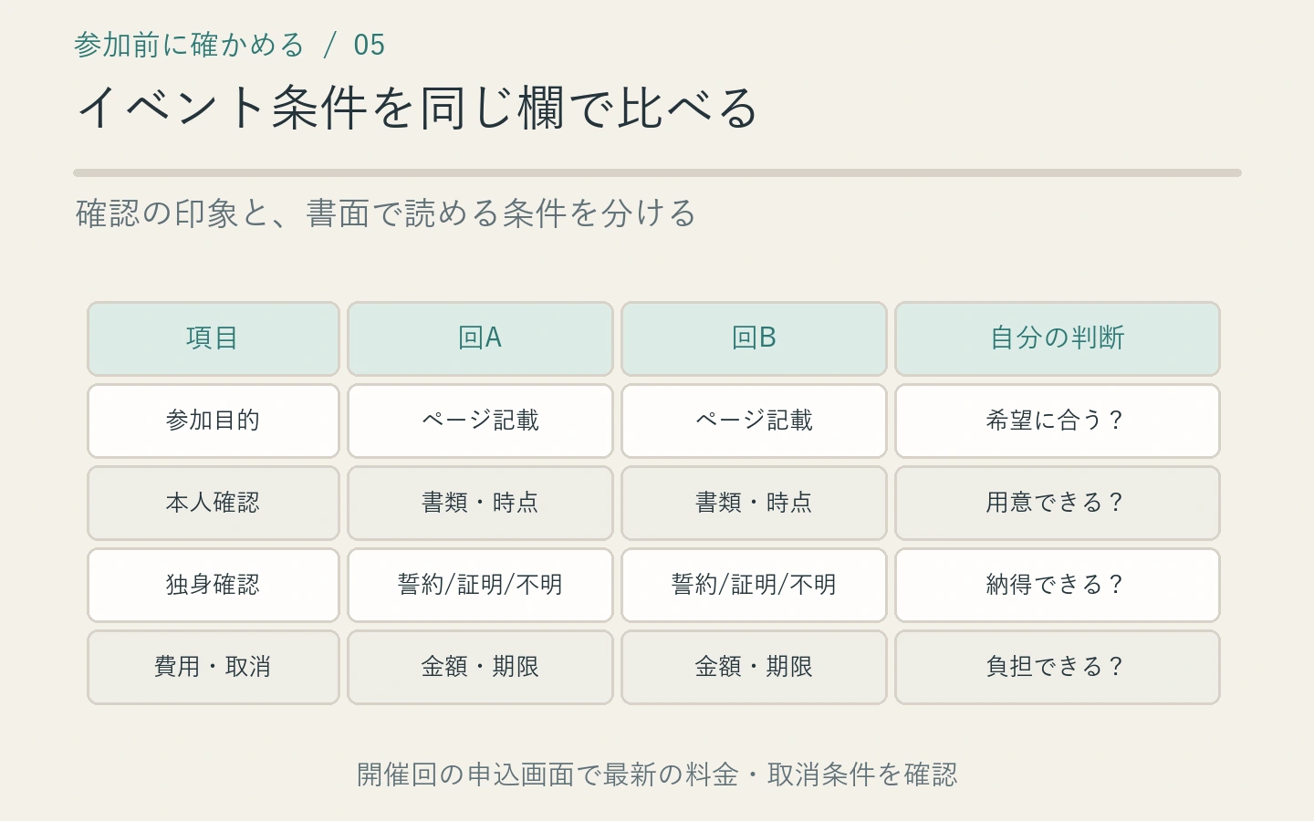 参加条件、確認方法、相談窓口、料金とキャンセル条件の比較表テンプレート