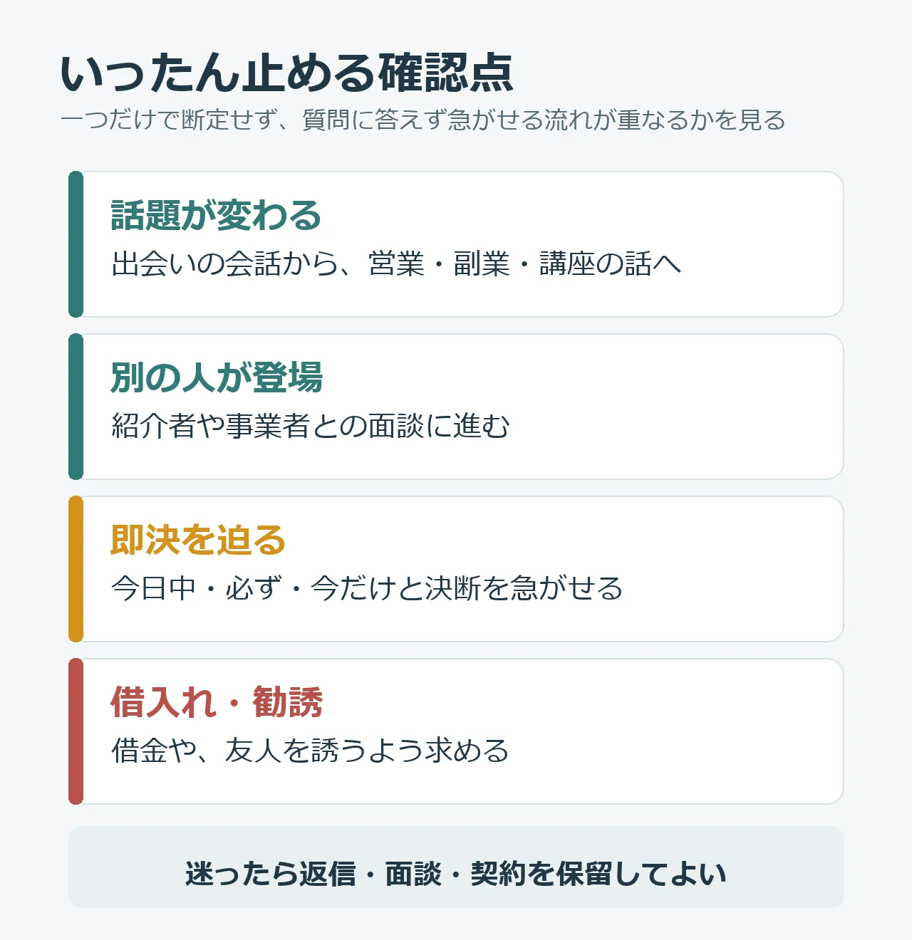 仕事や契約の勧誘で確認する4項目を示した図。話題の変化、別事業者への誘導、即日決断、借入れや第三者紹介