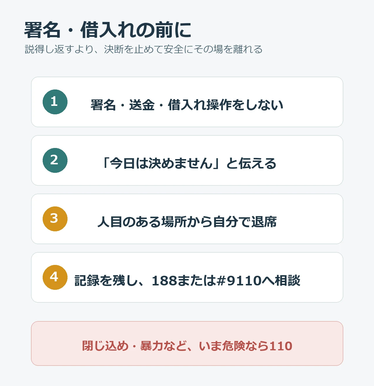 契約や借入れを迫られた場面で、署名・送金ではなく退席して相談する順番を示した図