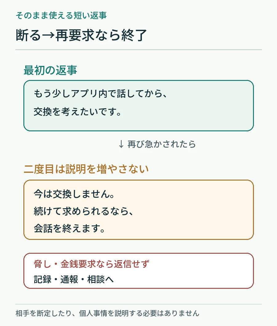 LINE交換を保留する短い文例と、相手が急かす場合の終わらせる文例の図