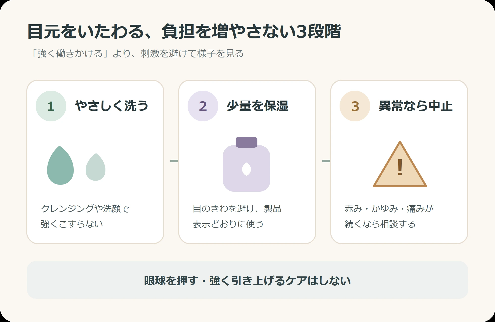 目元をこすらず、清潔な手で少量の保湿剤を使う順番を示すケア図