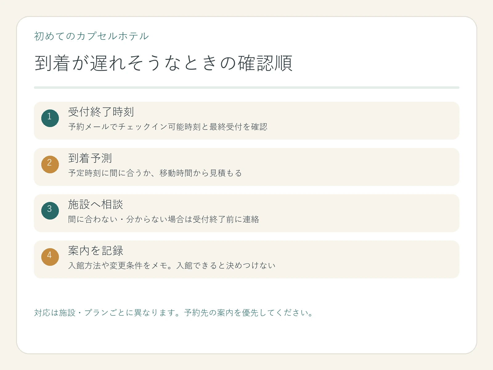 到着が遅れそうなときに受付終了時刻を見て、間に合わなければ施設へ連絡する確認手順