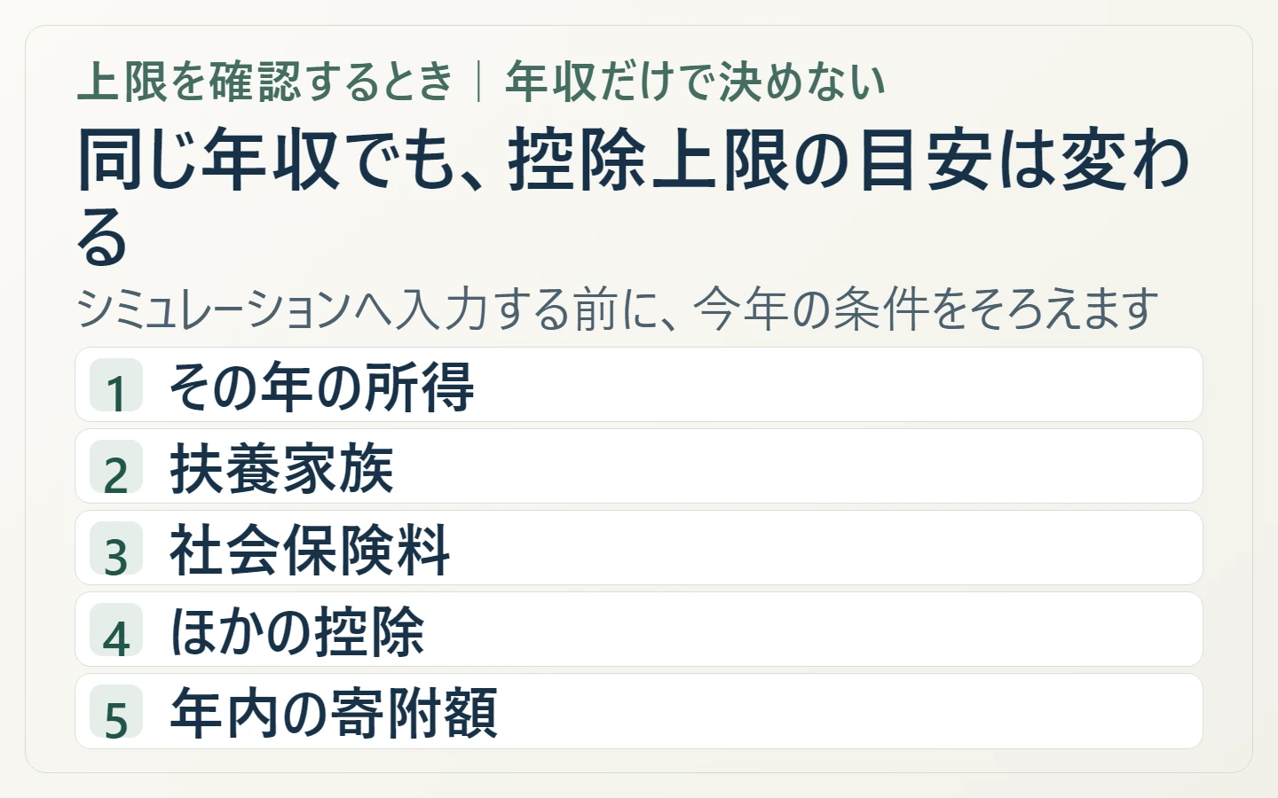 ふるさと納税の控除上限を考える際に収入、扶養、社会保険料、他の控除を確認する図