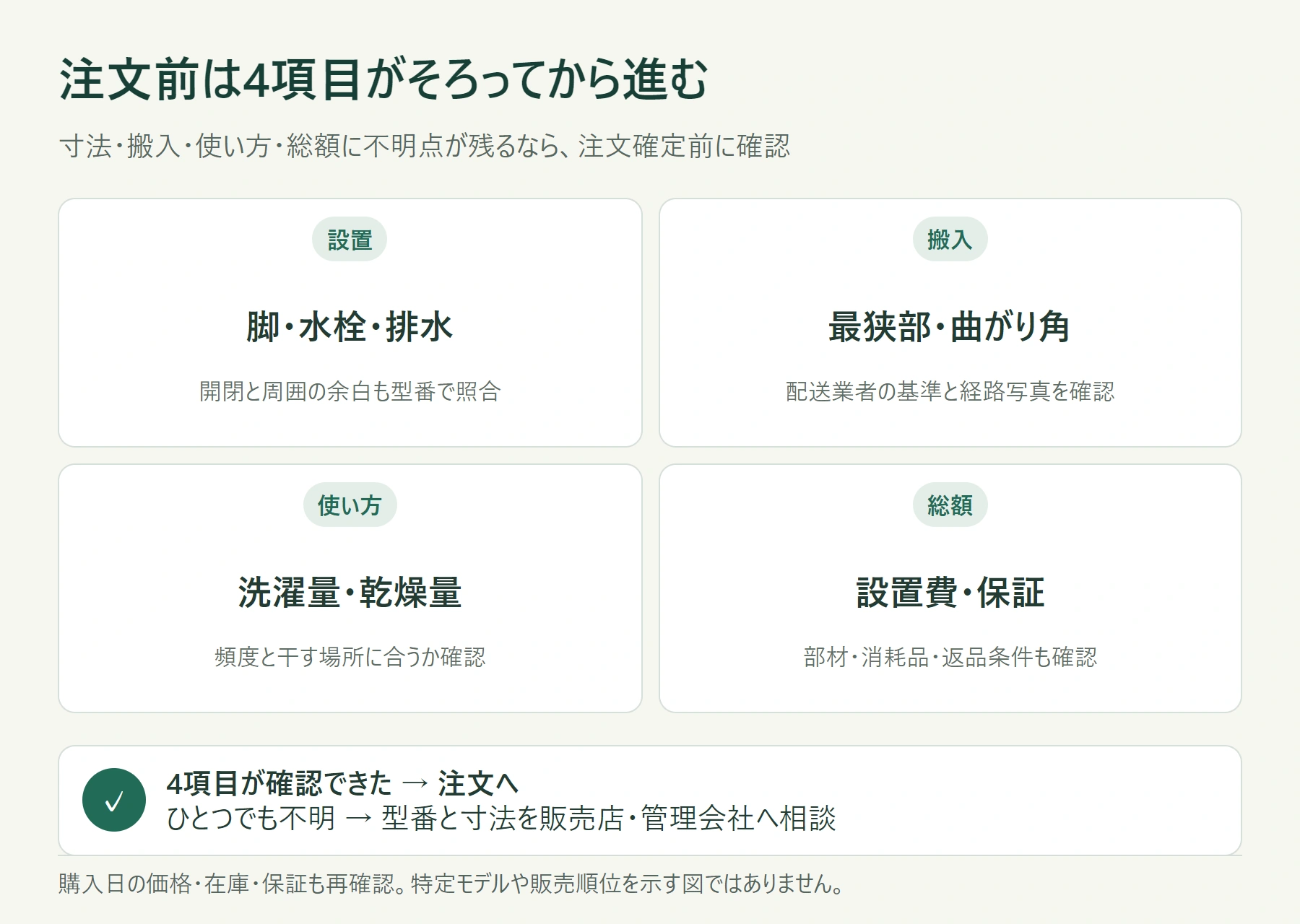 洗濯機を注文する前に設置寸法、搬入経路、洗濯と乾燥の使い方、総額と保証を確認する判定図